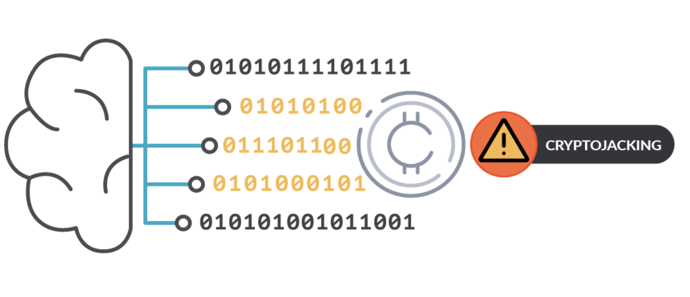 Sysdigの高精度機械学習でクリプトジャッキングを検知する