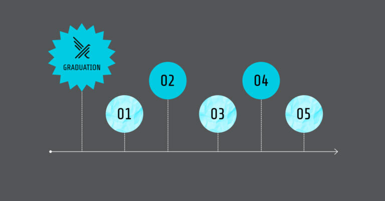 Falco の現状：CNCF グラデュエーションから一年間の進展