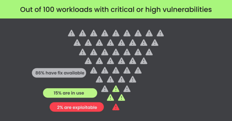 次世代コンテナセキュリティ：なぜクラウドコンテキストが重要なのか