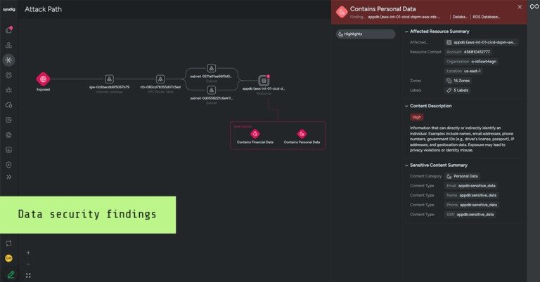 Sysdig Secure による機密データの保護
