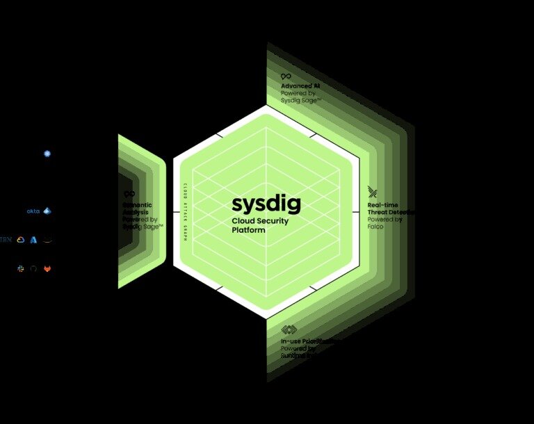 ランタイムからソースへつなぐ：Sysdig と Semgrep の統合