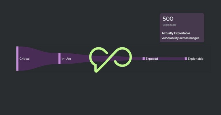 調査から対応へ：Sysdigのエージェント型クラウドセキュリティプラットフォームでノイズを削減し、修復を加速する方法