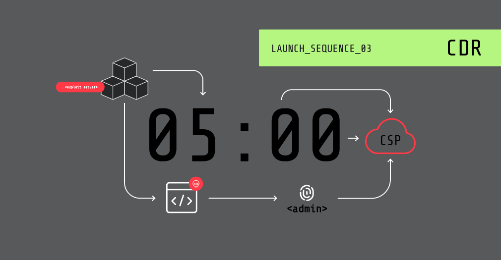 Sysdig でクラウド調査を 5 分に短縮する方法